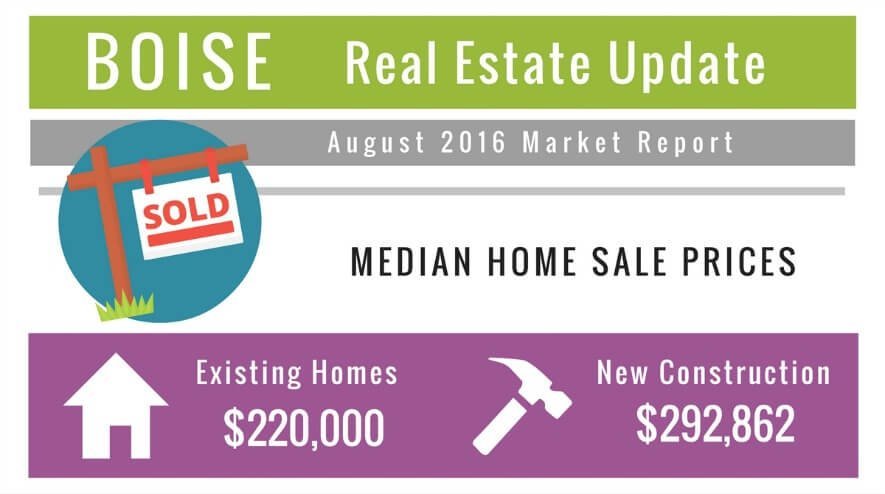 Boise Real Estate Market Update August 2016